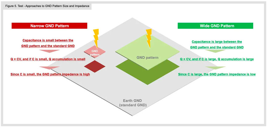 PCB Pattern Design for ESD Countermeasures and ESD Visualization